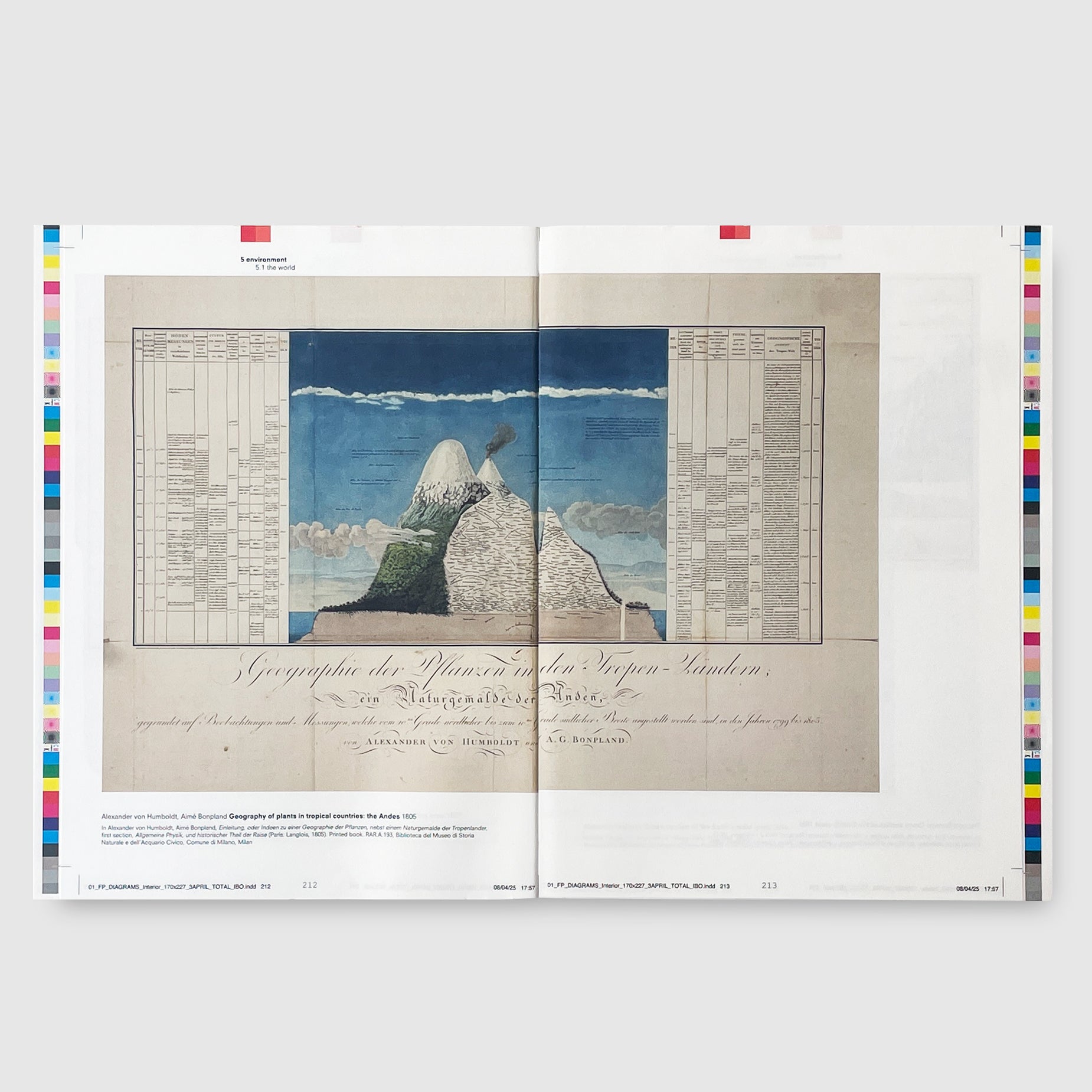 Diagrams - A Project by AMO/OMA | Post Architecture Books